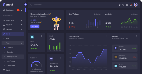 cta dashboard